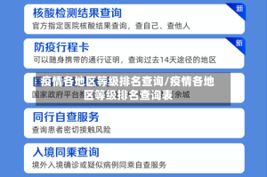 疫情各地区等级排名查询/疫情各地区等级排名查询表