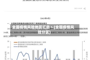 全国疫情风险地区汇总丶(全国疫情风险分区)