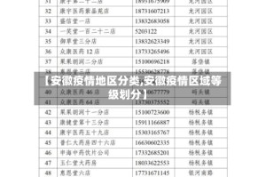 【安徽疫情地区分类,安徽疫情区域等级划分】