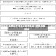 疫情地区消杀流程图最新/疫情消毒区域