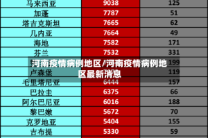 河南疫情病例地区/河南疫情病例地区最新消息
