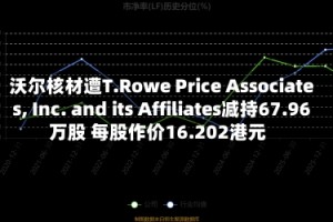 沃尔核材遭T.Rowe Price Associates, Inc. and its Affiliates减持67.96万股 每股作价16.202港元