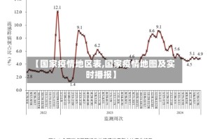 【国家疫情地区表,国家疫情地图及实时播报】