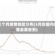 近三个月疫情地区分布(3月份国内疫情发展态势)