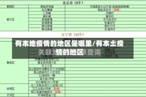 有本地疫情的地区是哪里/有本土疫情的地区