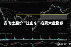 安飞士股价“过山车”拖累大盘指数