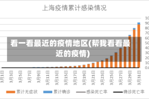 看一看最近的疫情地区(帮我看看最近的疫情)