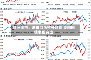 欧洲债市：油价回落推升欧债 英国国债表现突出