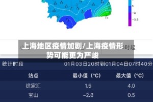上海地区疫情加剧/上海疫情形势可能更为严峻