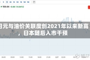 日元与油价关联度创2021年以来新高，日本随后入市干预
