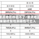 疫情重点地区核验不了/重点地区回来做核酸检测阴性可出入