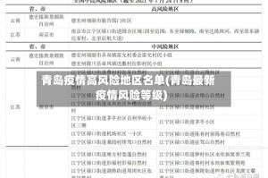 青岛疫情高风险地区名单(青岛最新疫情风险等级)