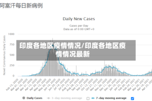 印度各地区疫情情况/印度各地区疫情情况最新