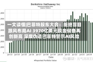 一文读懂|巴菲特股东大会：拒绝盲目跟风布局AI 3970亿美元现金储备再创新高 深度伪造巴菲特警示AI风险