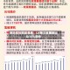 阿玛尼拟向欧莱雅、LV等三家集团出让15%股份