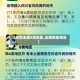【疫情全国4类地区,全国四类地区】