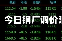 速看！今日钢厂调价汇总