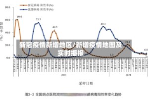 新冠疫情新增地区/新增疫情地图及实时播报