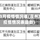 泉州地区3月疫情情况表(泉州地区3月疫情情况表最新)