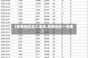 【疫情地区总汇查询,疫情地区一览表】