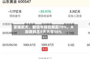 豪赌航天，翻倍牛股狂飙超70%，A股新股王5天大涨50%