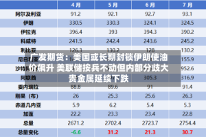 广发期货：美国或长期封锁伊朗使油价飙升 美联储按兵不动但内部分歧大贵金属延续下跌