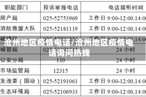 沧州地区疫情电话/沧州地区疫情电话询问热线