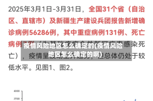 疫情风险地区怎么确定的(疫情风险地区怎么确定的啊)