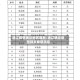 通辽疫情确诊地区最新/通辽确诊新型肺炎最新消息