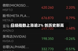 日经指数上涨逾2% 创历史新高
