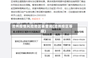 沧州疫情风险地区表查询(沧州疫区等级)