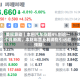 美股异动｜本田汽车涨超4%创逾一个月新高，本财年营业利润指引远超预期