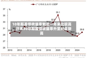 10年期美债收益率触及一年来比较高，日本30年期国债收益率升至纪录新高