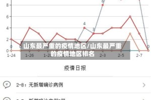 山东最严重的疫情地区/山东最严重的疫情地区排名