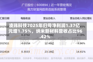 凌玮科技2025年归母净利润1.37亿元增1.75%，纳米新材料营收占比96.42%