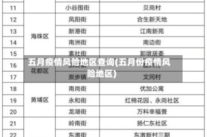 五月疫情风险地区查询(五月份疫情风险地区)