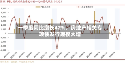 一季度同比增长42%	，房地产相关专项债发行规模大增-第1张图片