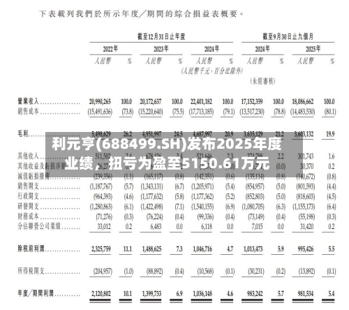 利元亨(688499.SH)发布2025年度业绩，扭亏为盈至5150.61万元-第1张图片