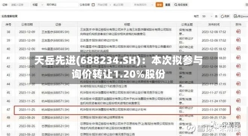 天岳先进(688234.SH)：本次拟参与询价转让1.20%股份-第1张图片
