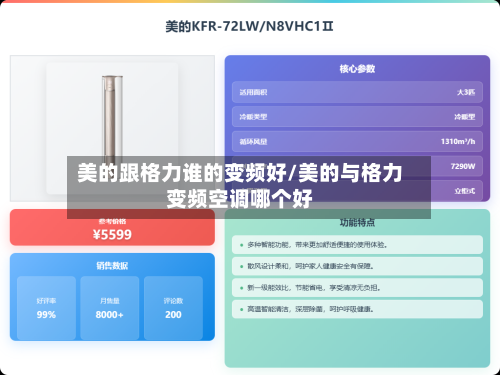 美的跟格力谁的变频好/美的与格力变频空调哪个好-第1张图片
