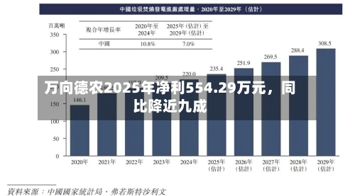 万向德农2025年净利554.29万元，同比降近九成-第1张图片