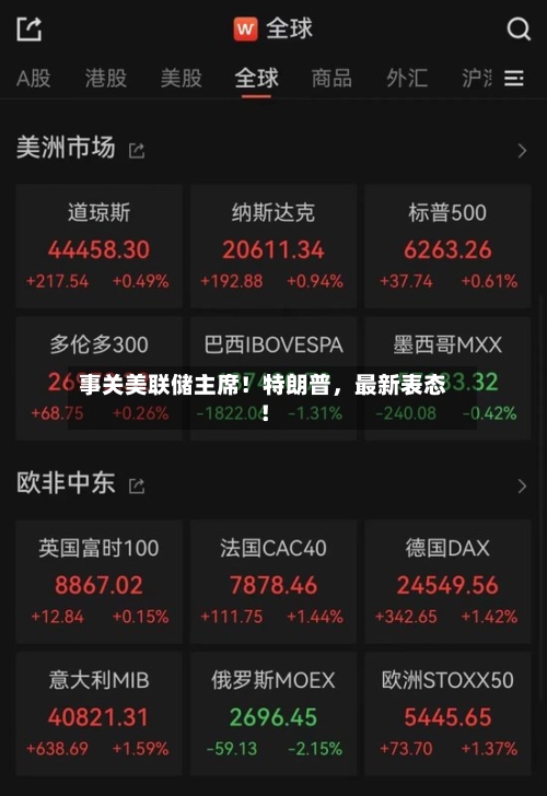 事关美联储主席！特朗普，最新表态！-第1张图片