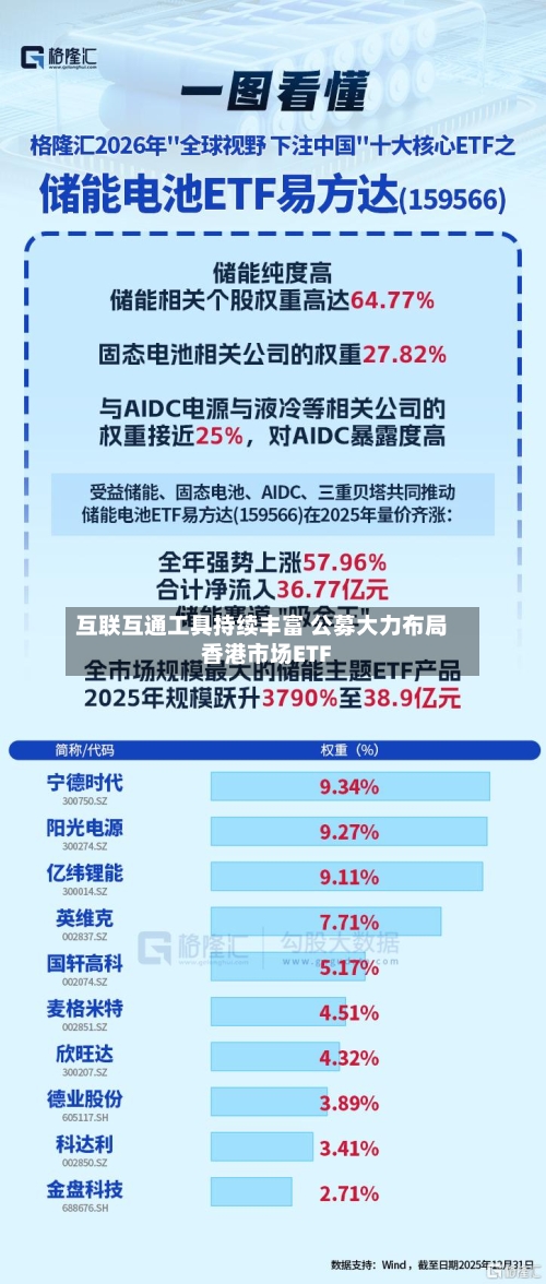 互联互通工具持续丰富 公募大力布局香港市场ETF-第2张图片