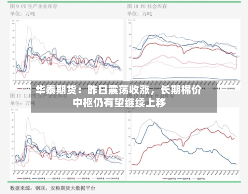 华泰期货：昨日震荡收涨	，长期棉价中枢仍有望继续上移-第1张图片