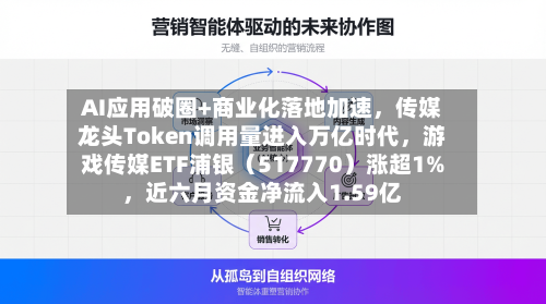 AI应用破圈+商业化落地加速，传媒龙头Token调用量进入万亿时代	，游戏传媒ETF浦银（517770）涨超1%，近六月资金净流入1.59亿-第1张图片