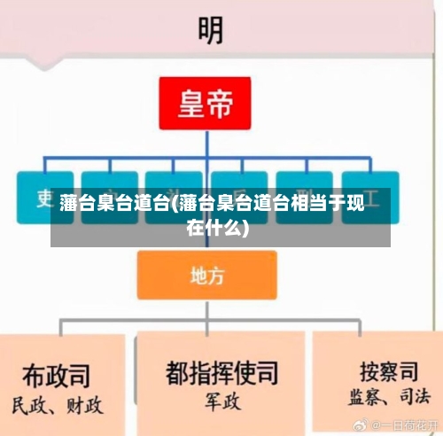 藩台臬台道台(藩台臬台道台相当于现在什么)-第2张图片