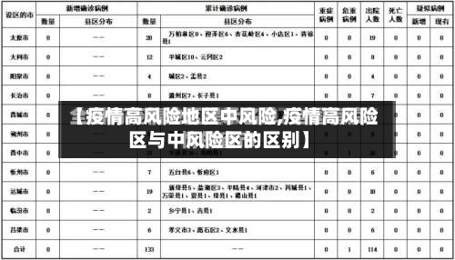 【疫情高风险地区中风险,疫情高风险区与中风险区的区别】-第3张图片