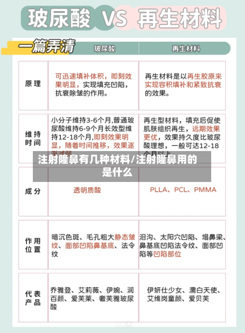 注射隆鼻有几种材料/注射隆鼻用的是什么-第1张图片