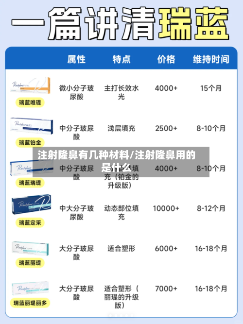 注射隆鼻有几种材料/注射隆鼻用的是什么-第2张图片