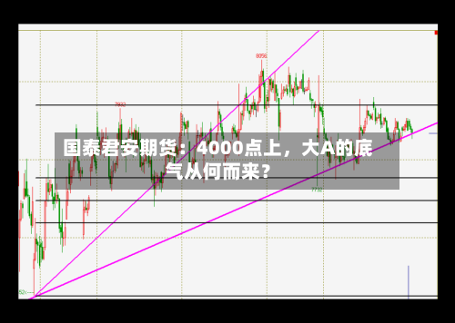 国泰君安期货：4000点上	，大A的底气从何而来？-第2张图片
